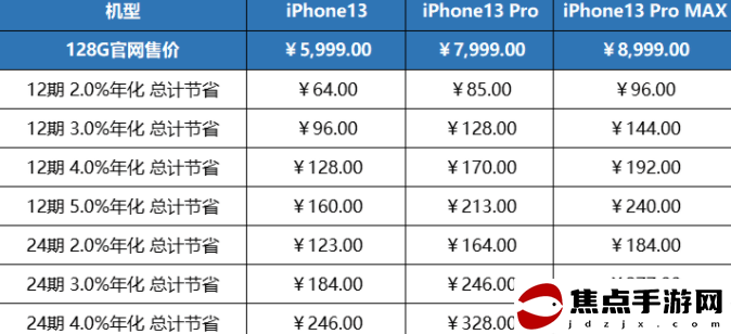 iPhone13分期付款一个月多少钱 iphone13分期花呗额度要多少